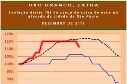 20181220 Grafico 4