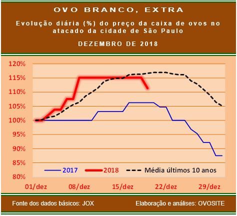 20181220 Grafico 4