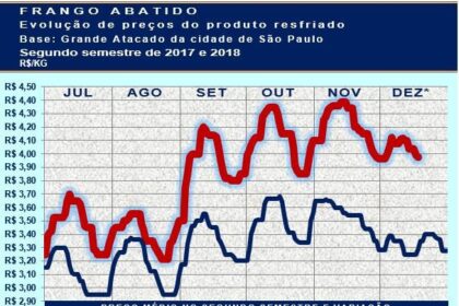 20181221 Grafico