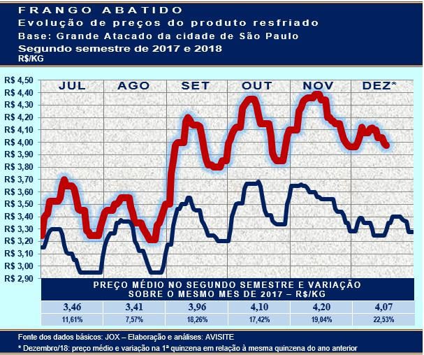 20181221 Grafico