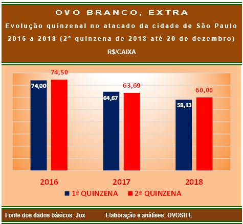 20181221 Grafico 3