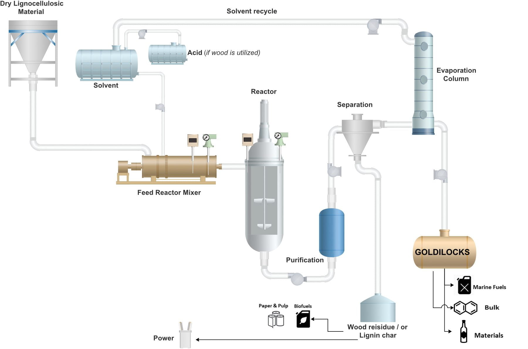 Conheça o "Ouro Verde", Biocombustível do futuro que pretende substituir o petróleo