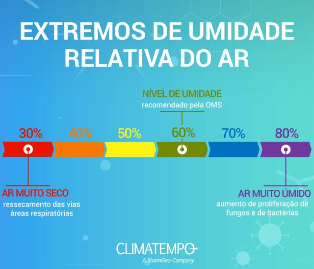 climatempo 21 de agosto 2021