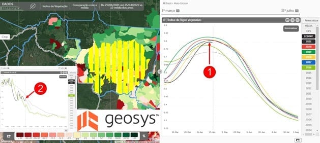 Figura 3. Índice do vigor vegetativo e umidade do solo em Mato Grosso (área em amarelo no mapa), considerando o início no início de março. Fonte: Geosys AgriQuest tool