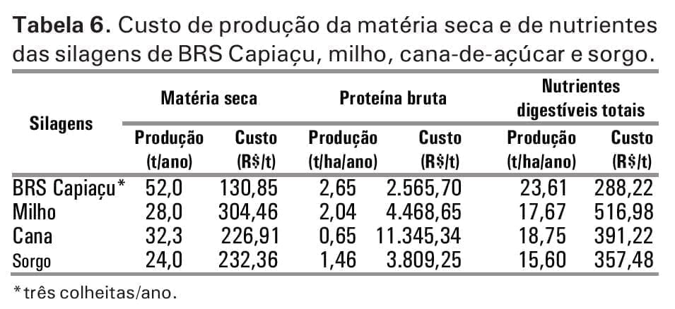 BRS Capiaçu