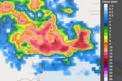 Clima Em Sao Paulo