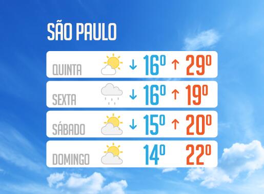 climatempo 06 de maio