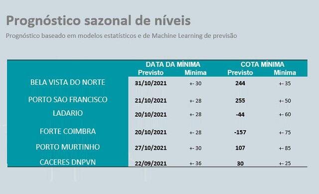 climatempo 07 de agosto 2021