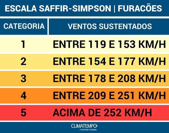 CLIMATEMPO 14 a 20 de setembro 2021