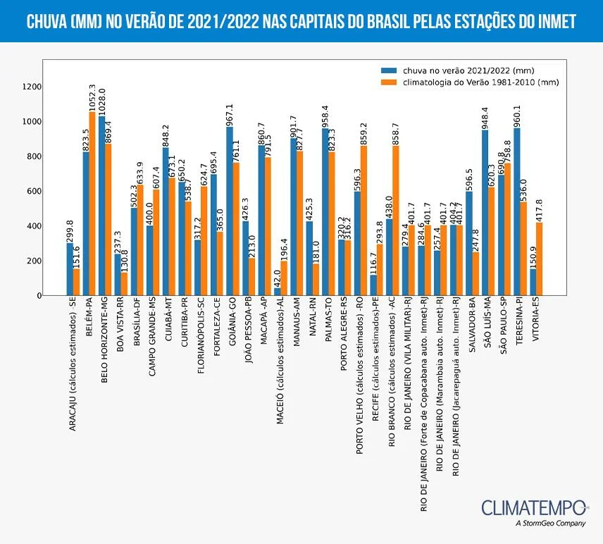 CLIMATEMPO 25 de março de 2022, veja a previsão do tempo