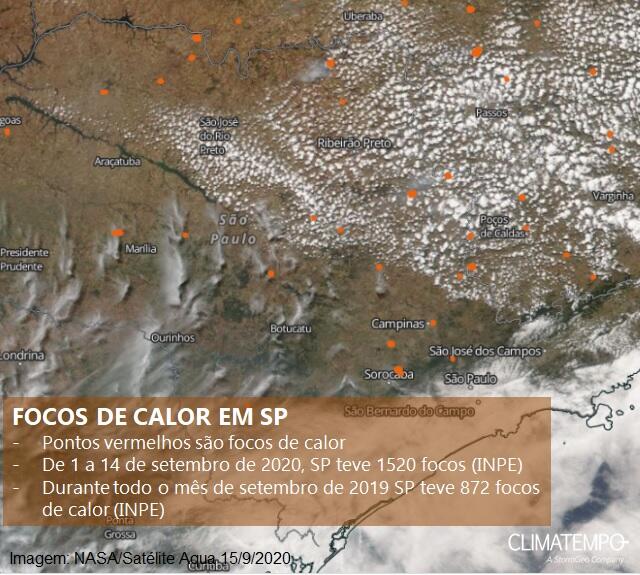 climatempo 15 a 21 de setembro