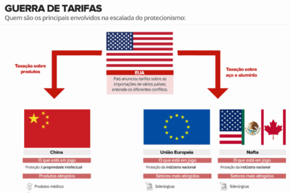 Guerra Tarifas V2 1 2 