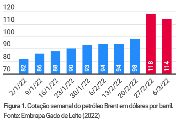 preço do leite