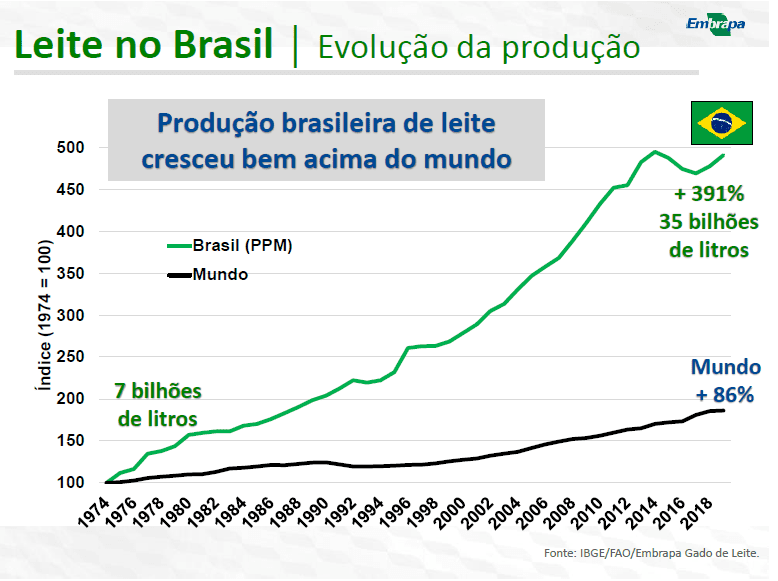 dia do pecuarista