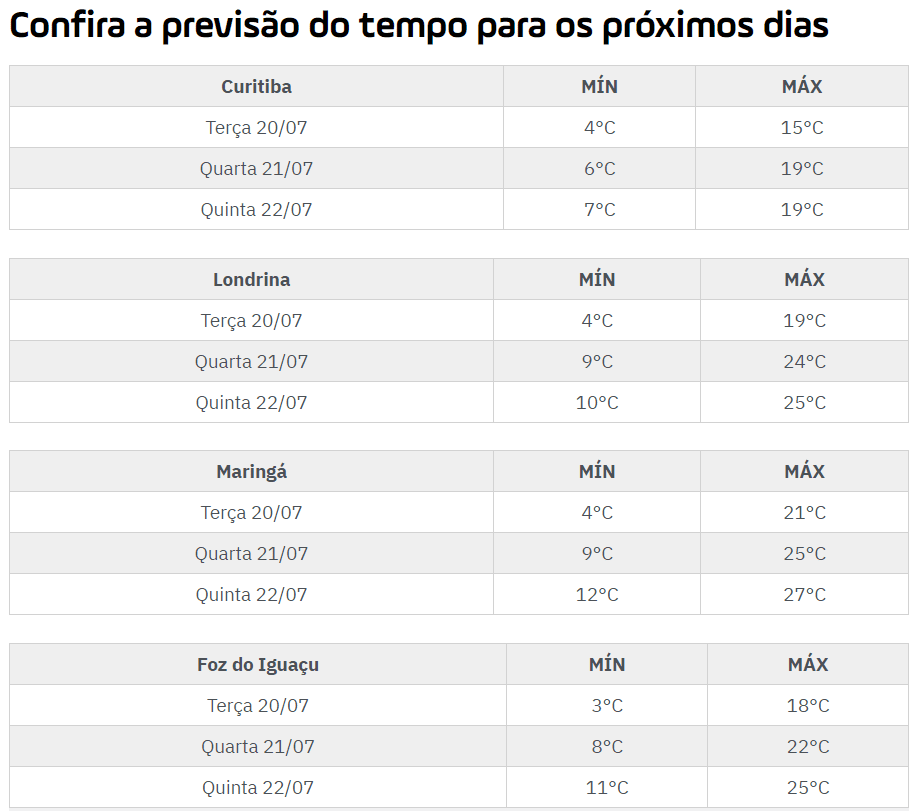 CLIMATEMPO 15 de setembro 2022, veja a previsão do tempo no Brasil