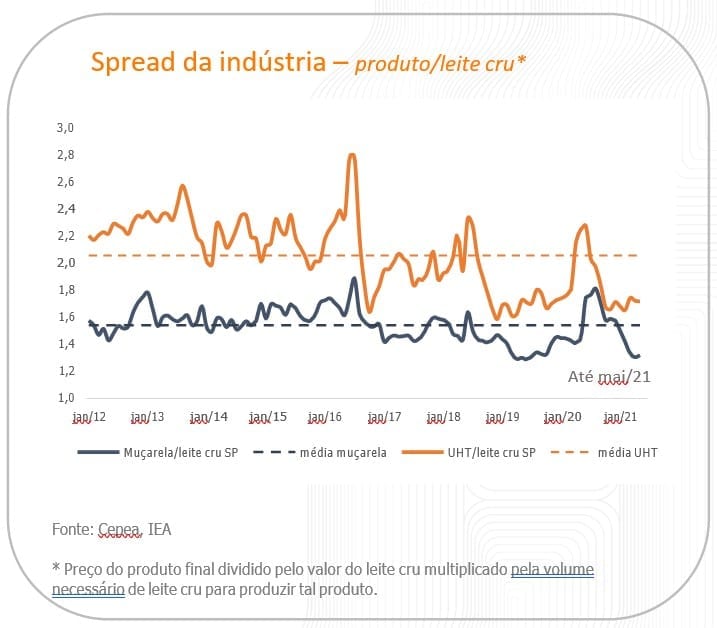 mercado de leite