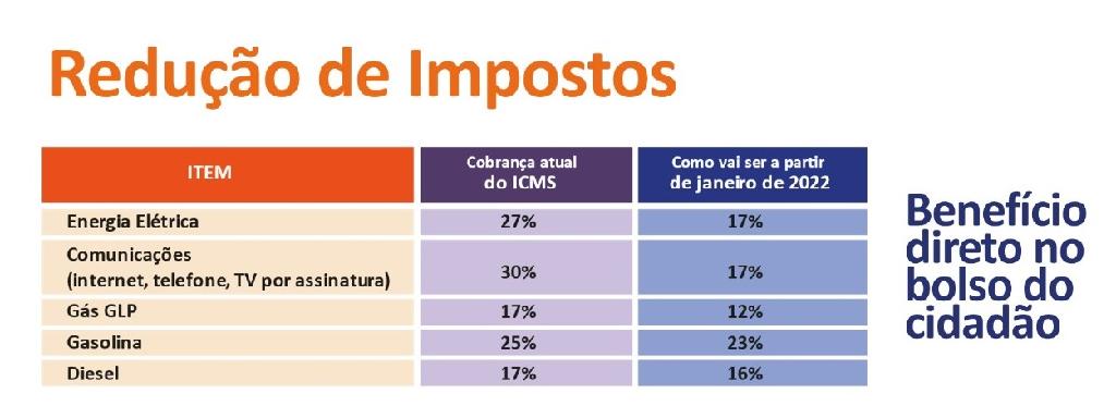 economia