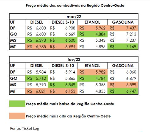 gasolina