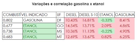 gasolina