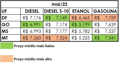 centro-oeste