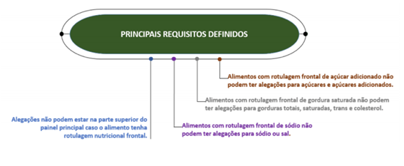 rótulos de alimentos