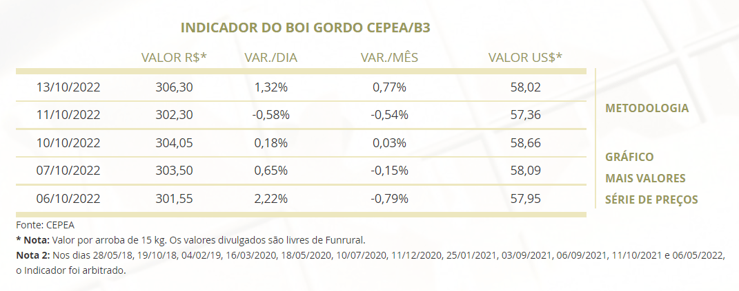 mercado do boi