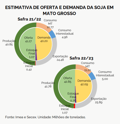 soja