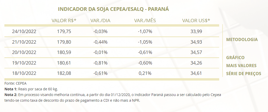 soja