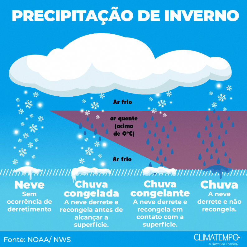 CLIMATEMPO 1º a 6 de novembro 2022, veja a previsão do tempo no Brasil