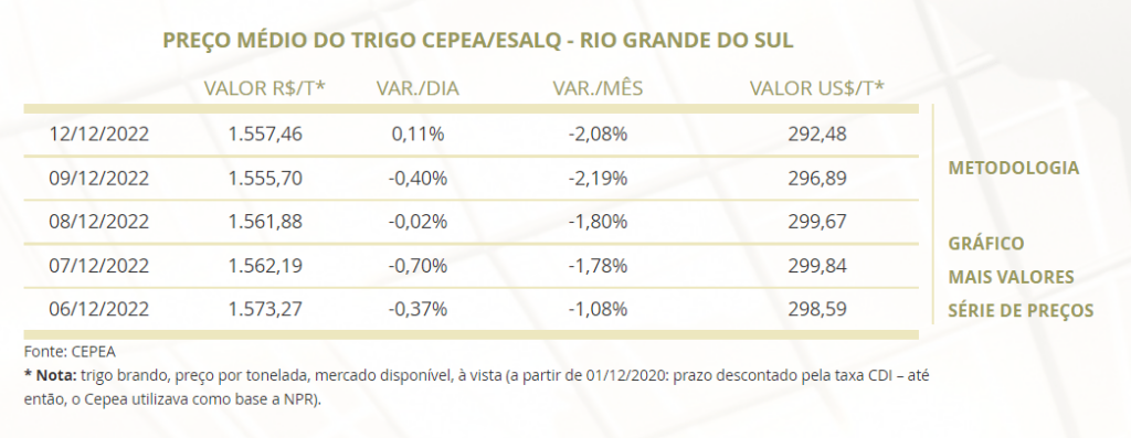 trigo