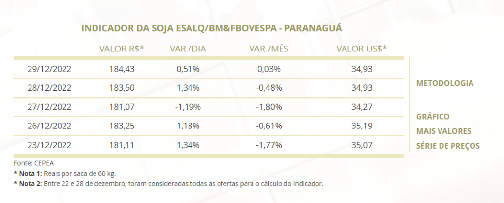 soja