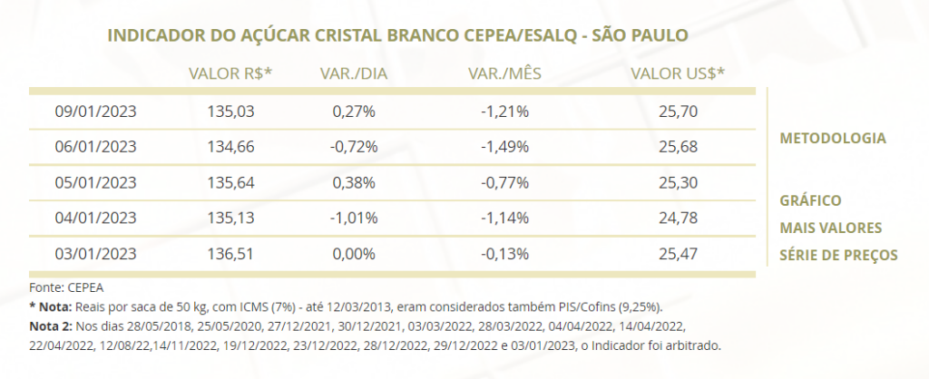 açúcar