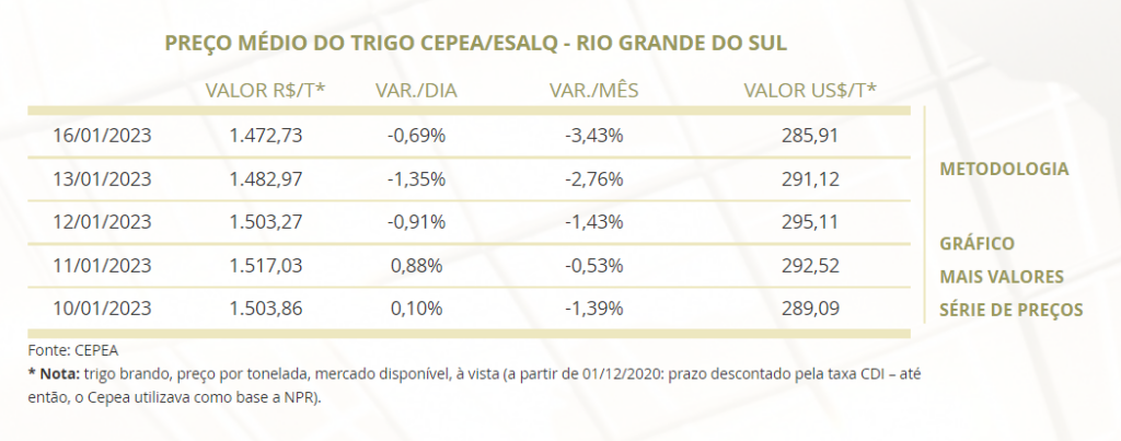 trigo