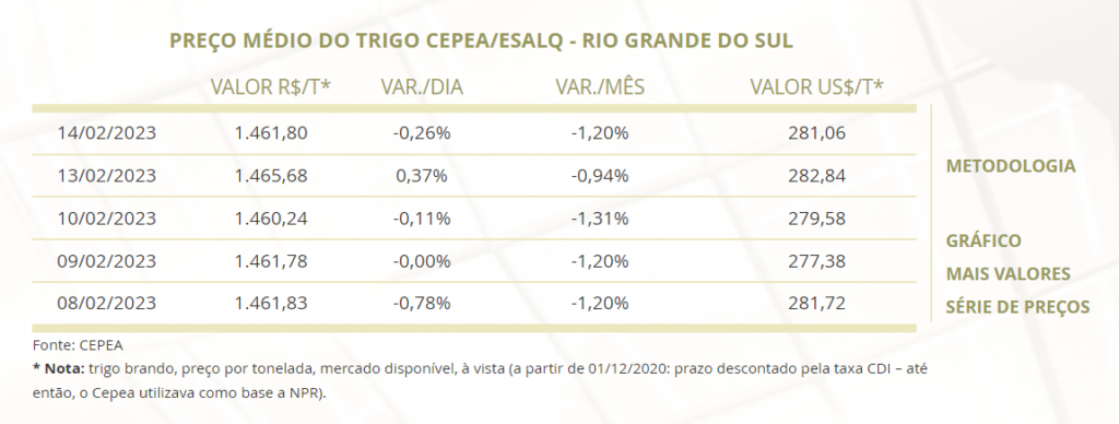 trigo