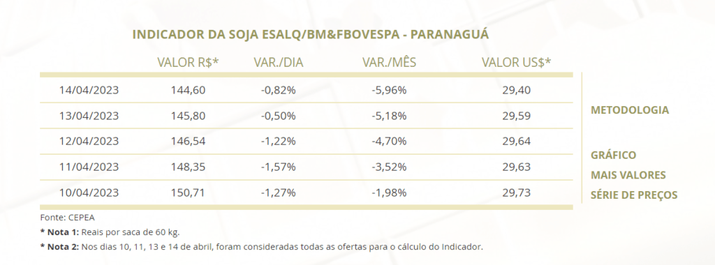 soja