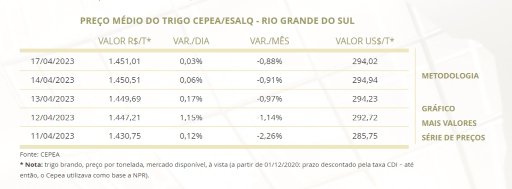 trigo