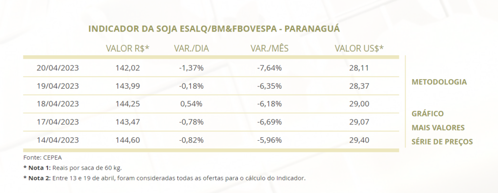 soja