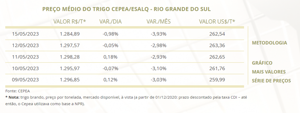 trigo