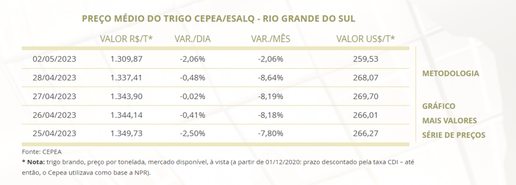 trigo