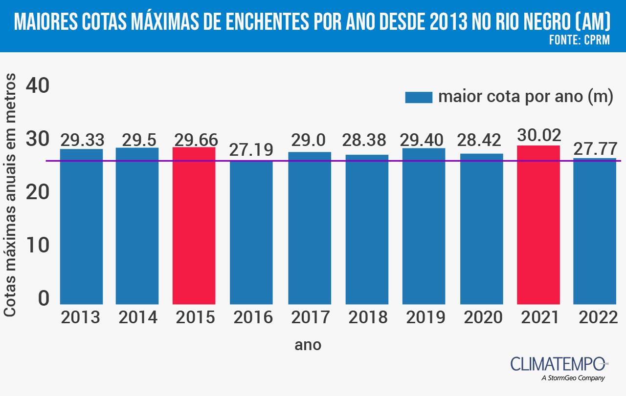 climatempo 10 de abril 2022