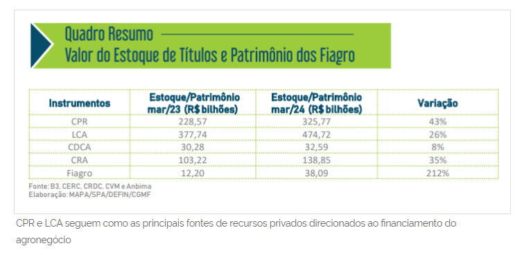 cédula de produto rural