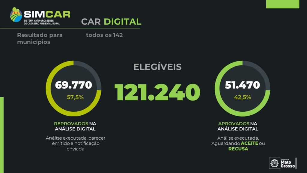 CAR Digital: Inovação e Tecnologia na Regularização Ambiental em Mato Grosso