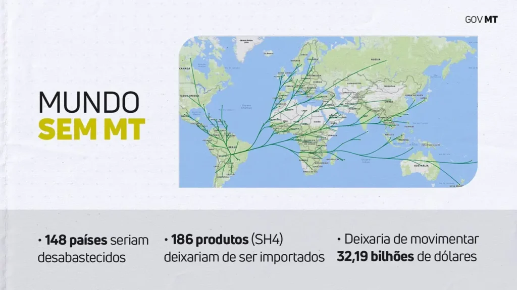 Expoagro 2024: Como seria o mundo sem Mato Grosso