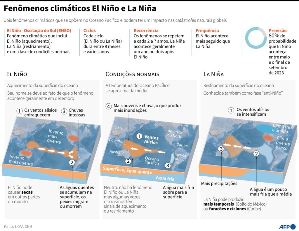 Infografico El Nino E La Nina 2024 (1)