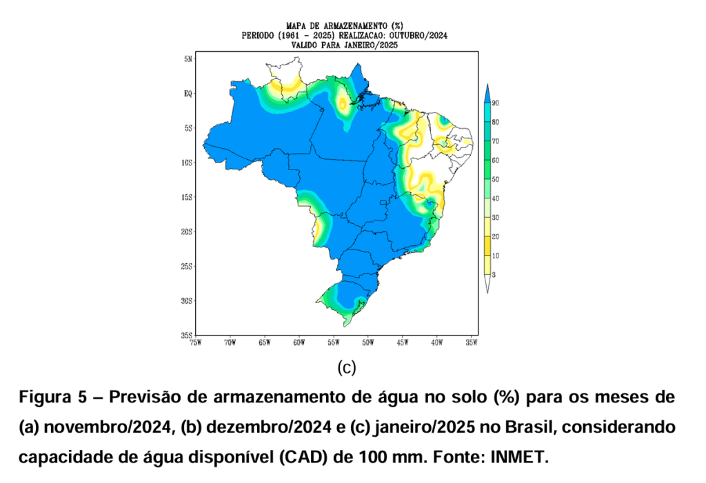 Previsão do tempo