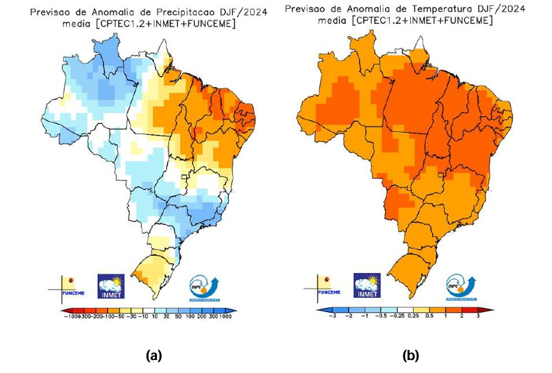 Previsão do tempo